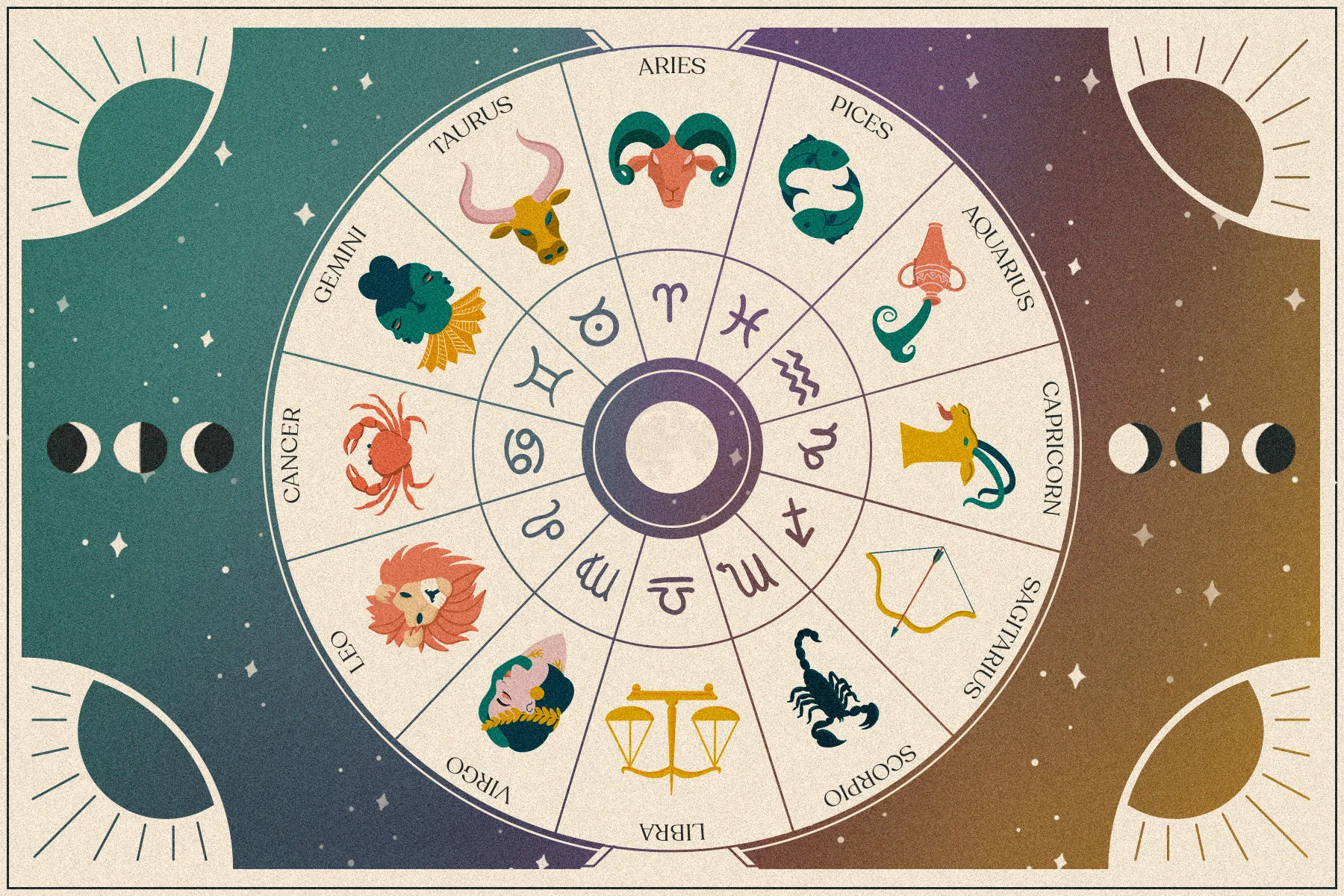 Astrology, Zodiac